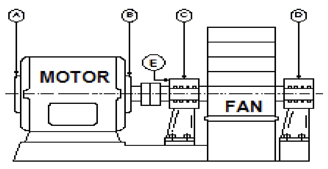 Induced Draft (ID) Fan Vibration Monitoring